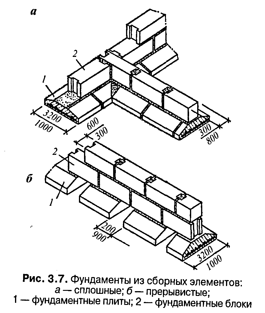 Фундамент из блоков фбс - пошаговая инструкция монтажа