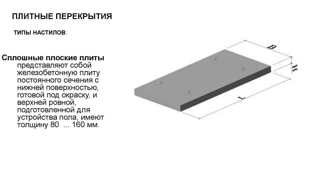 Плиты перекрытия пк. как правильно выбирать и раскладывать?