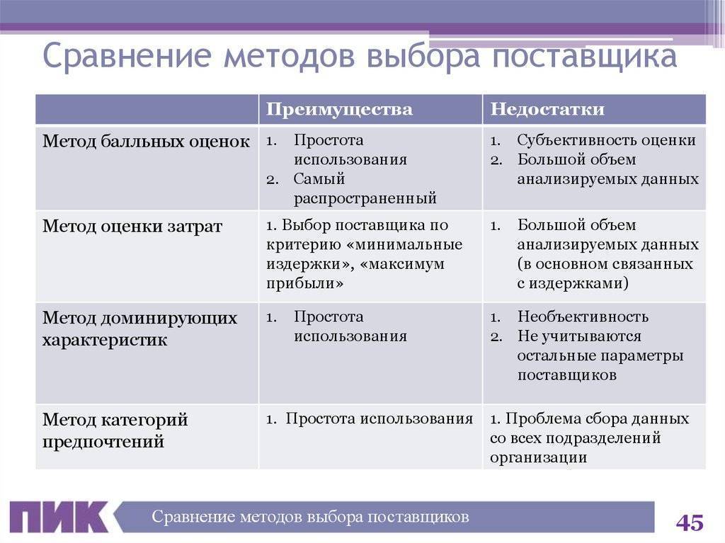 Как выбрать электрическое точило для дома, гаража, дачи