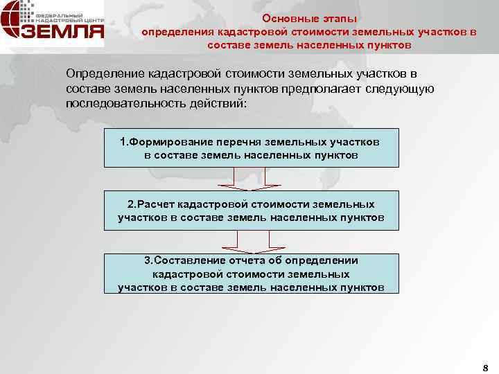 Определение и пересмотр кадастровой стоимости – по новым правилам