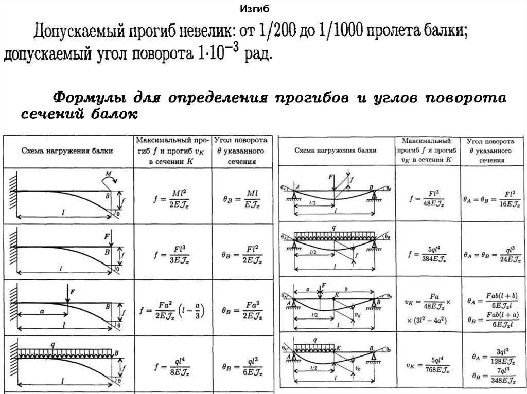 Какой брус использовать для перекрытия 5 метров