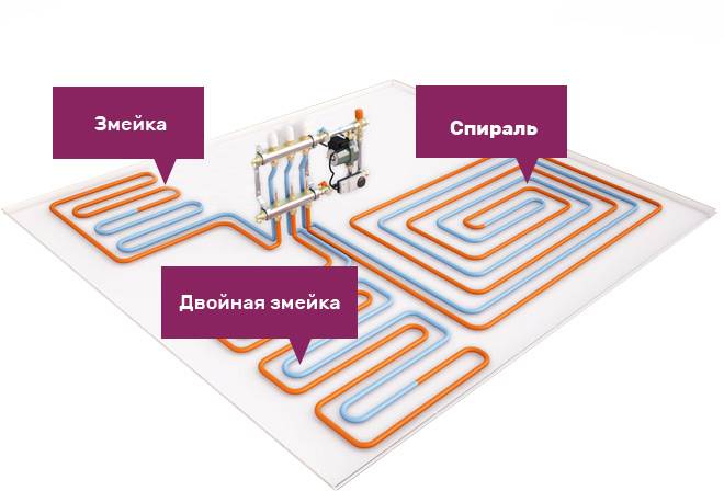 Схемы укладки водяного теплого пола и технологии монтажа системы обогрева своими руками