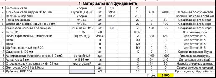 Калькулятор газобетонных и газосиликатных блоков