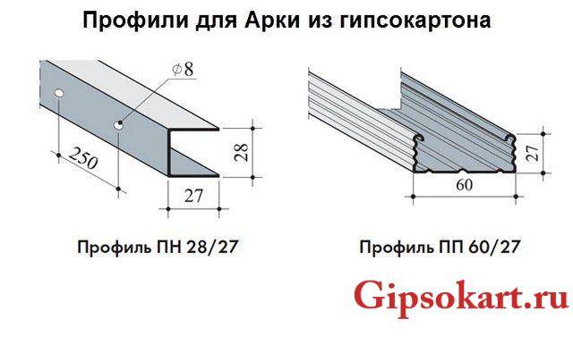 Виды профилей для гипсокартона и назначение