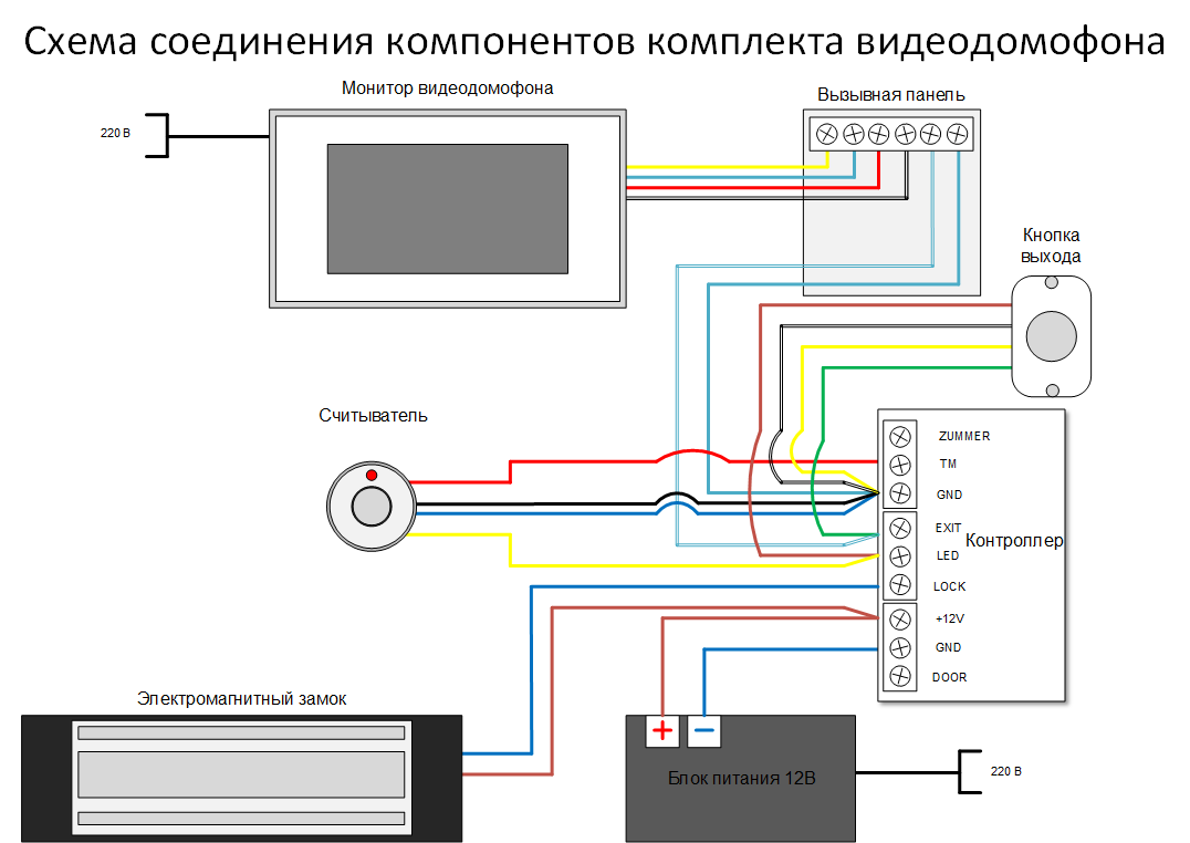 Как подключить видеодомофон своими руками – пошаговая инструкция