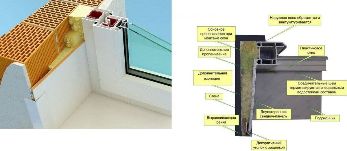 Чем замазать откосы на окнах с улицы - мастерсам
