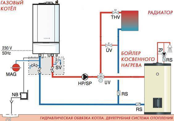 Обвязка газового котла отопления: схема, элементы, правила монтажа