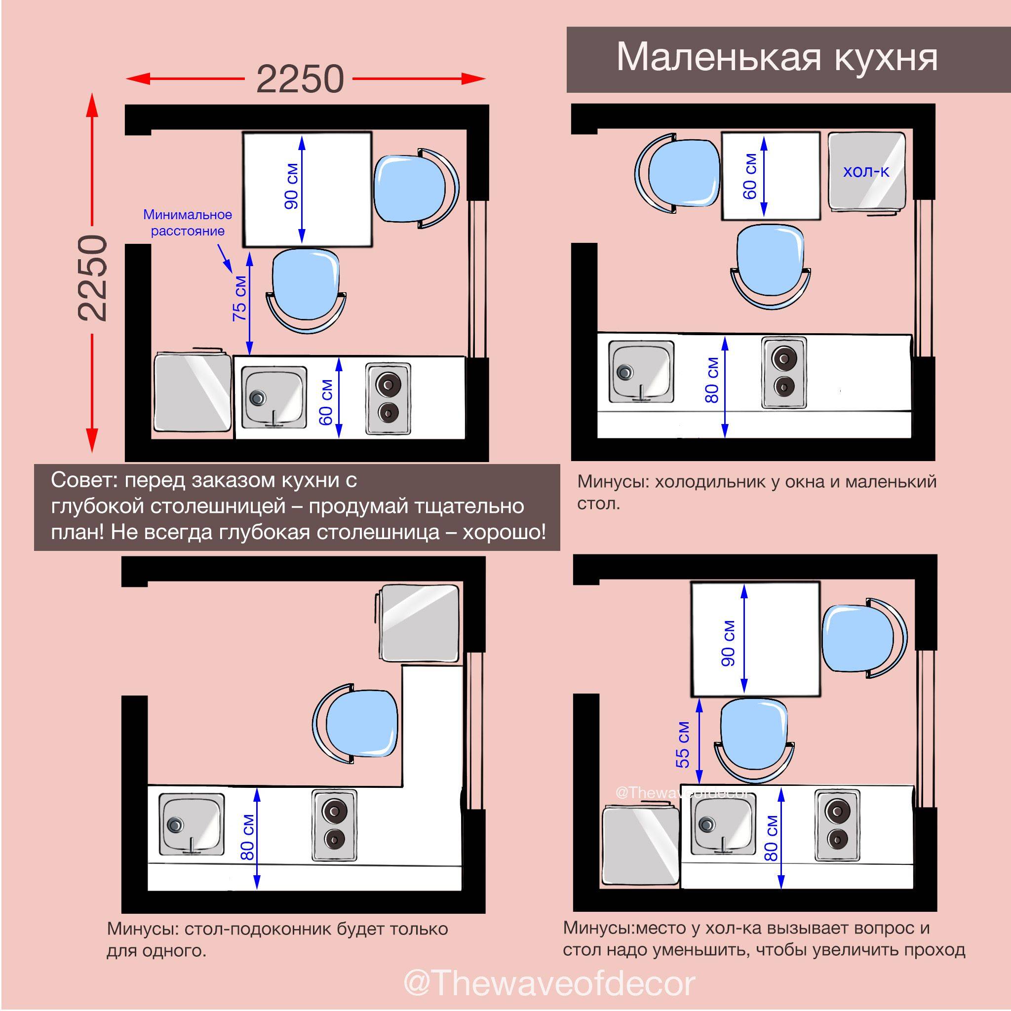 Эргономика кухни - важность правильного планирования
