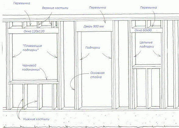 Проёмы в каркасном доме: важные особенности