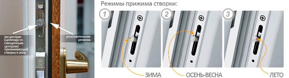 Как перевести пластиковые окна в зимнее положение