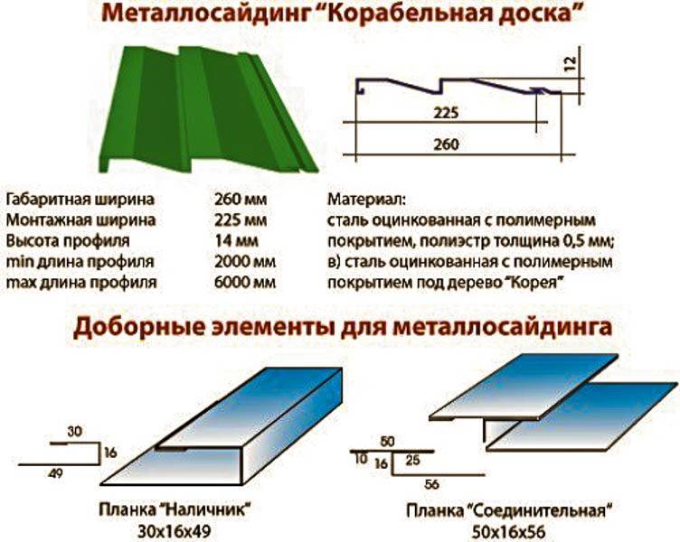 Сайдинг «корабельная доска»: виды и производители, фото фасадов