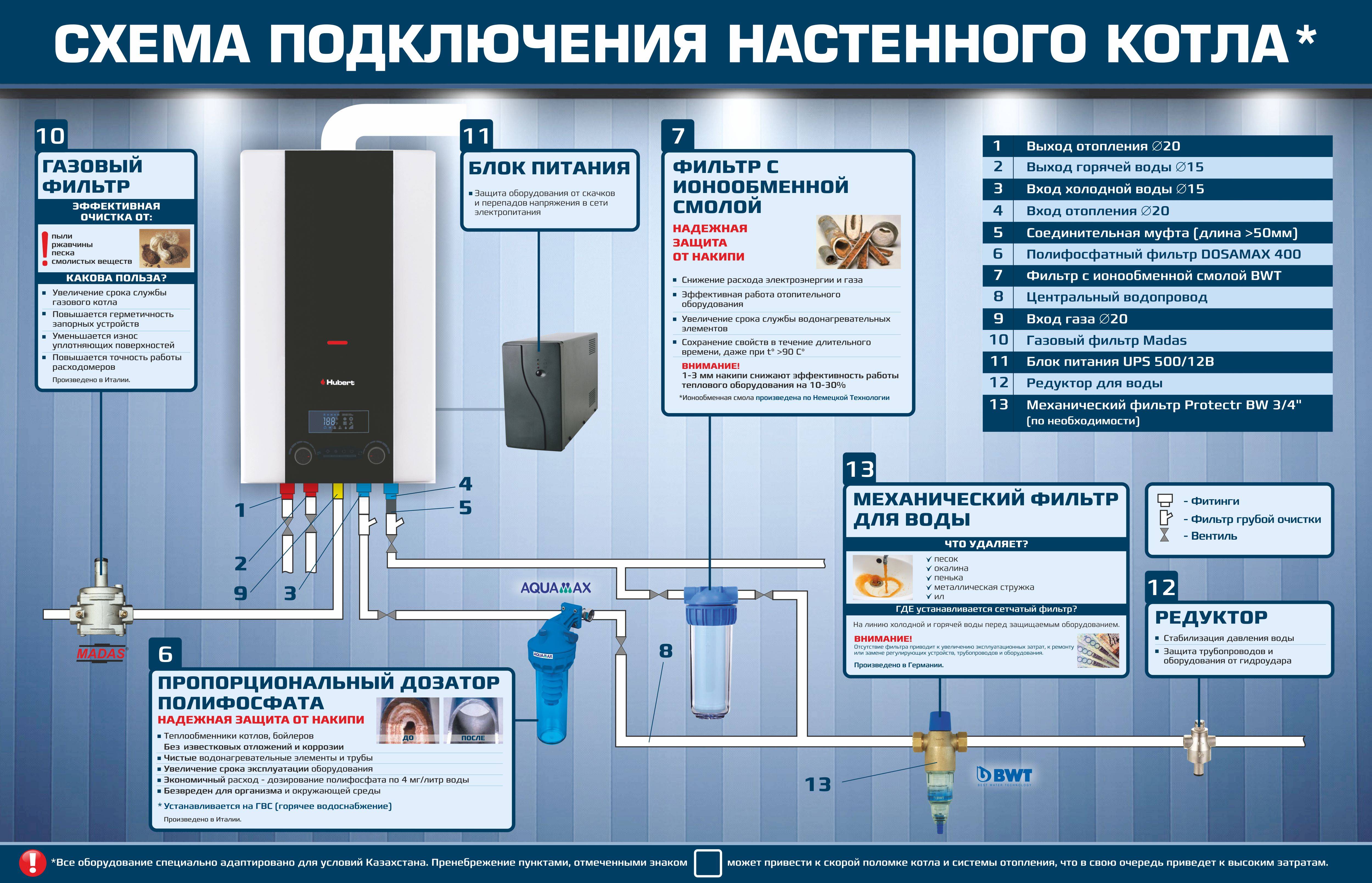 Обзор лучших газовых котлов: топ-20 моделей 2023 года с описанием технических характеристик и отзывы покупателей