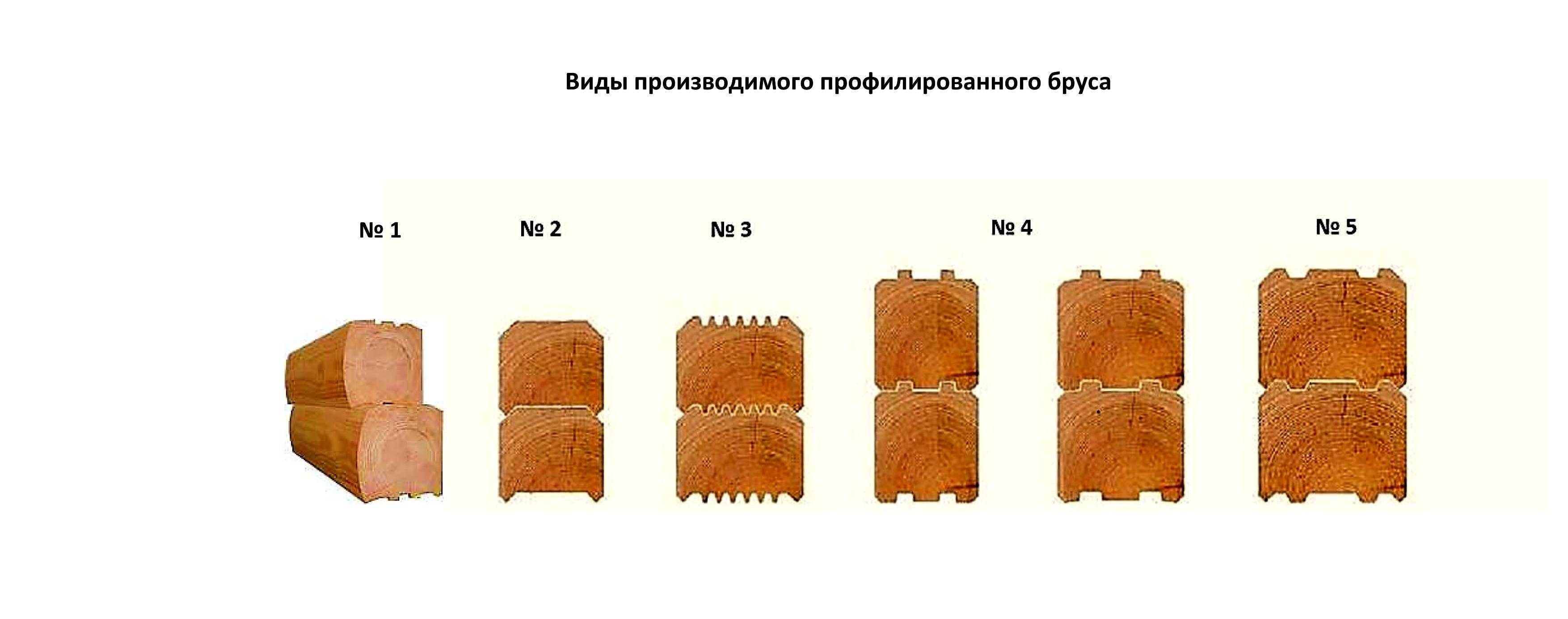Профилированный брус: достоинства и недостатки, виды и свойства