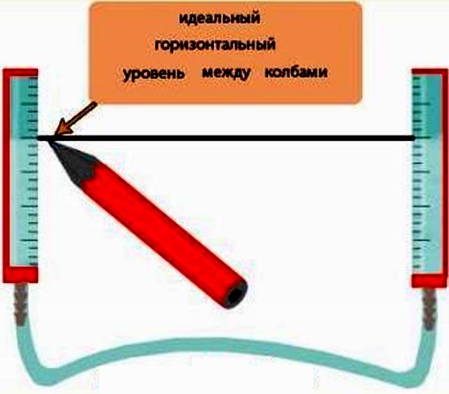 Как отбить уровень пола без лазерного уровня