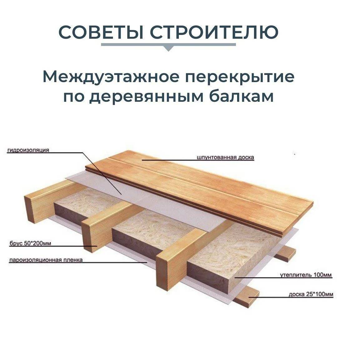 Чем можно усилить лаги второго этажа