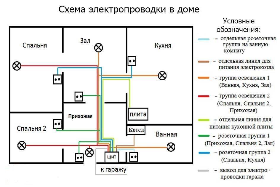 Как сделать электрику в частный дом своими руками: обзор +видео