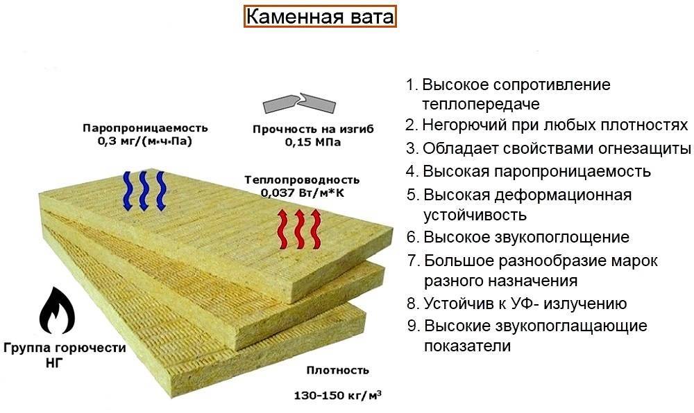 Утеплитель для стен внутри дома на даче: какой лучше выбрать и какой толщины он должен быть