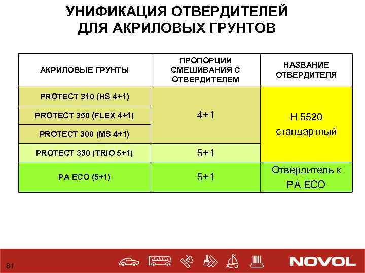 Как разбавлять краску для краскопульта 🦈 avtoshark.com