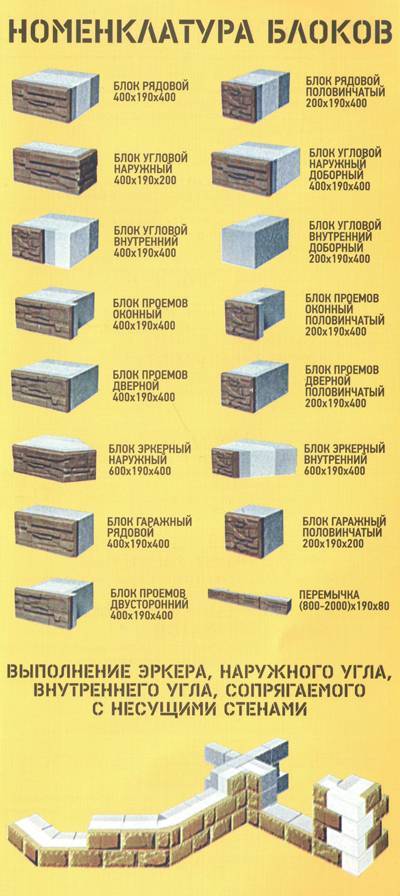 Дома из теплоблоков: фото, отзывы, плюсы и минусы, видео, проекты, фундамент, технология строительства.. строим из теплоблоков. характеристики и строительство домов из теплоблоков