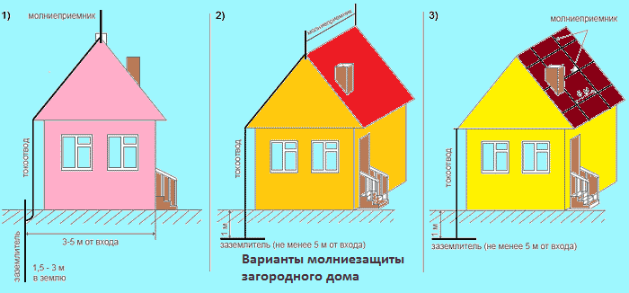 Громоотвод своими руками: материалы, расчет и монтаж