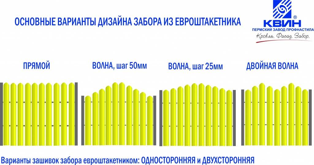 Как сделать пластиковые заборы своими руками: Основные Виды, Преимущества и недостатки - Отзывы и Обзор