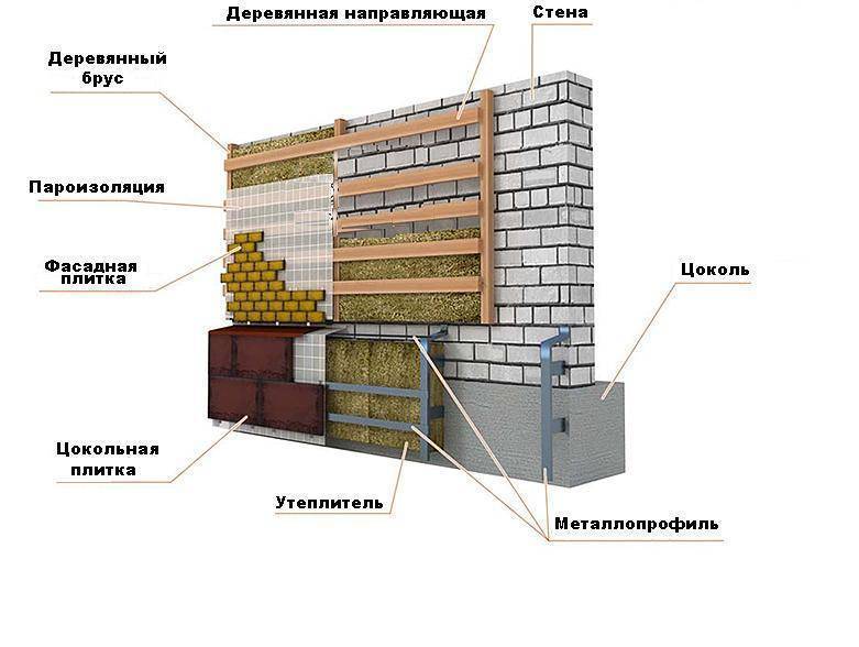 Как сделать цоколь как силовой пояс здания: функции, материалы, виды и чем лучше отделать