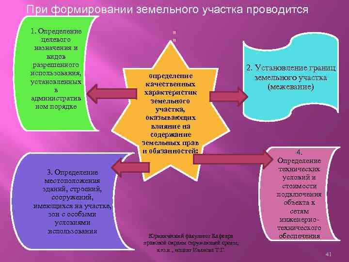 Межевание земельного участка: виды, методы и способы, как формируется стоимость процедуры