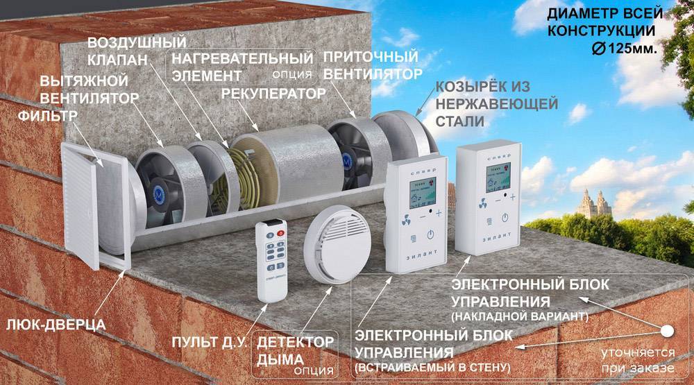 Автоматизация систем вентиляции: функциональные параметры, плюсы и минусы