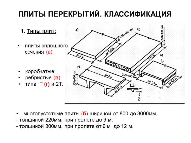 7 советов по выбору дорожных плит: размер и виды