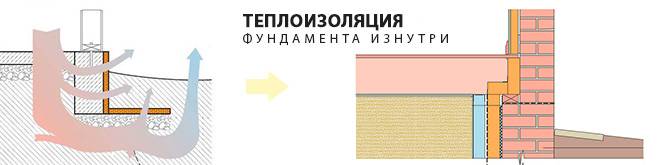 Как и чем самостоятельно утеплить цокольный этаж