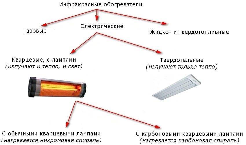 Готовимся к холодам: как выбрать инфракрасный обогреватель? | ichip.ru