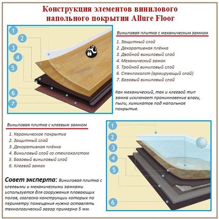 Укладка разных видов кварцвиниловой плитки