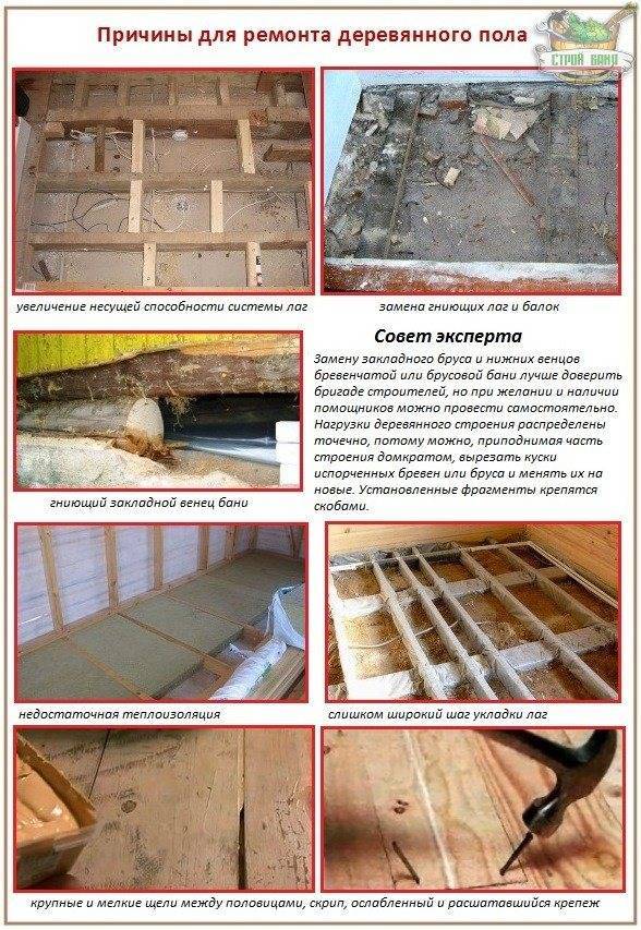 Монтаж пола на лагах своими руками - инструкция