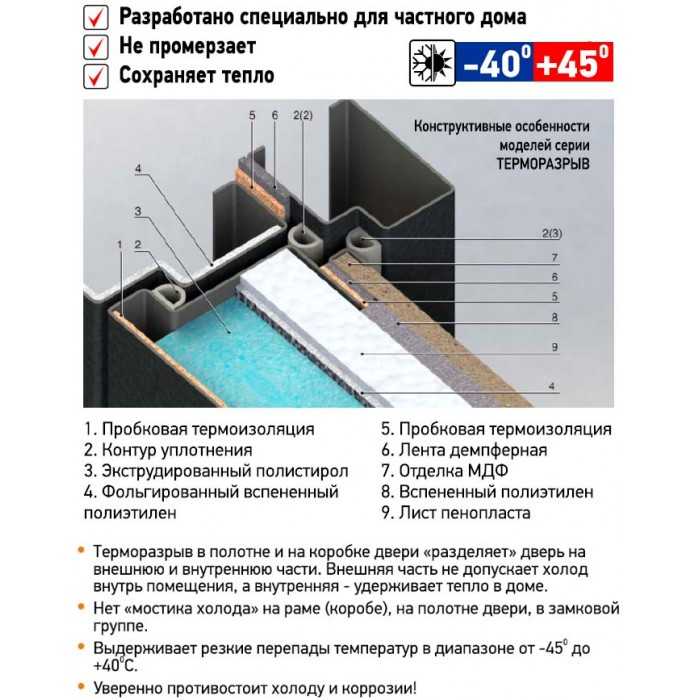 Эксплуатационные и технические параметры металлической двери с терморазрывом: инструкция +фото и видео