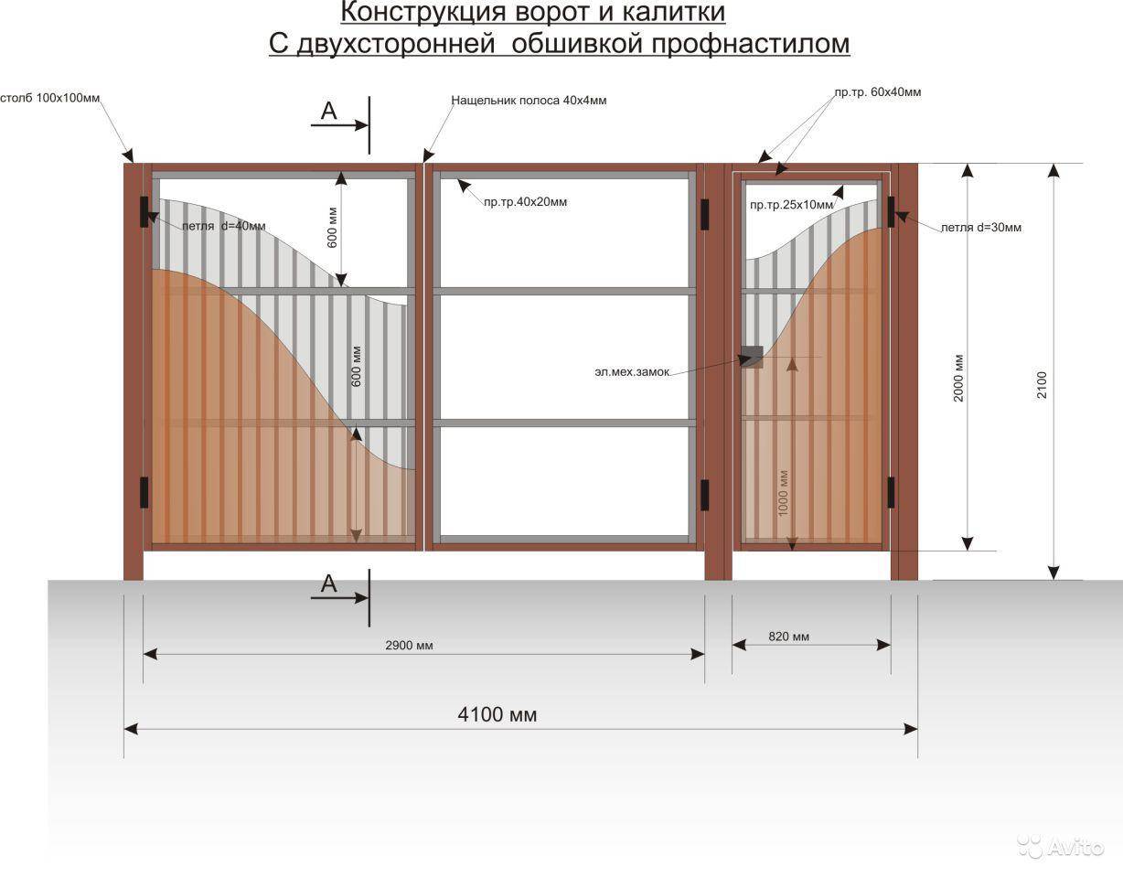 Какими должны быть стандартные размеры гаражных ворот