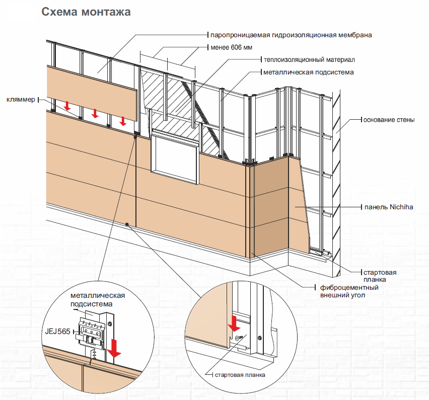 Фасадный фиброцементный сайдинг для наружной отделки дома: преимущества и основы монтажа