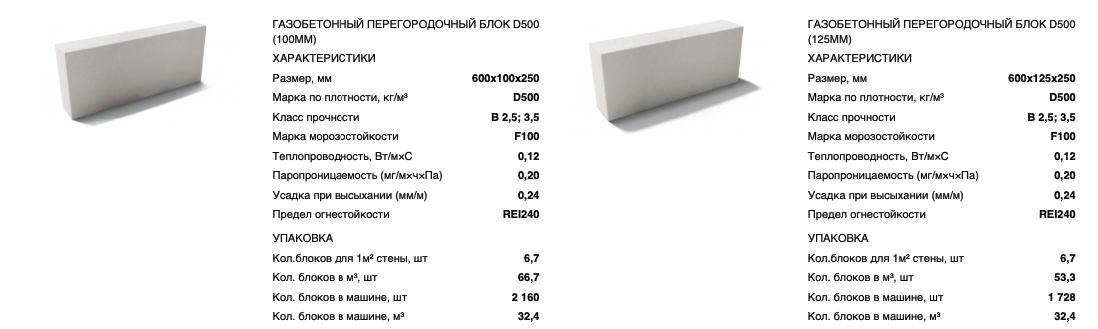 Описание и параметры газобетонных блоков d600