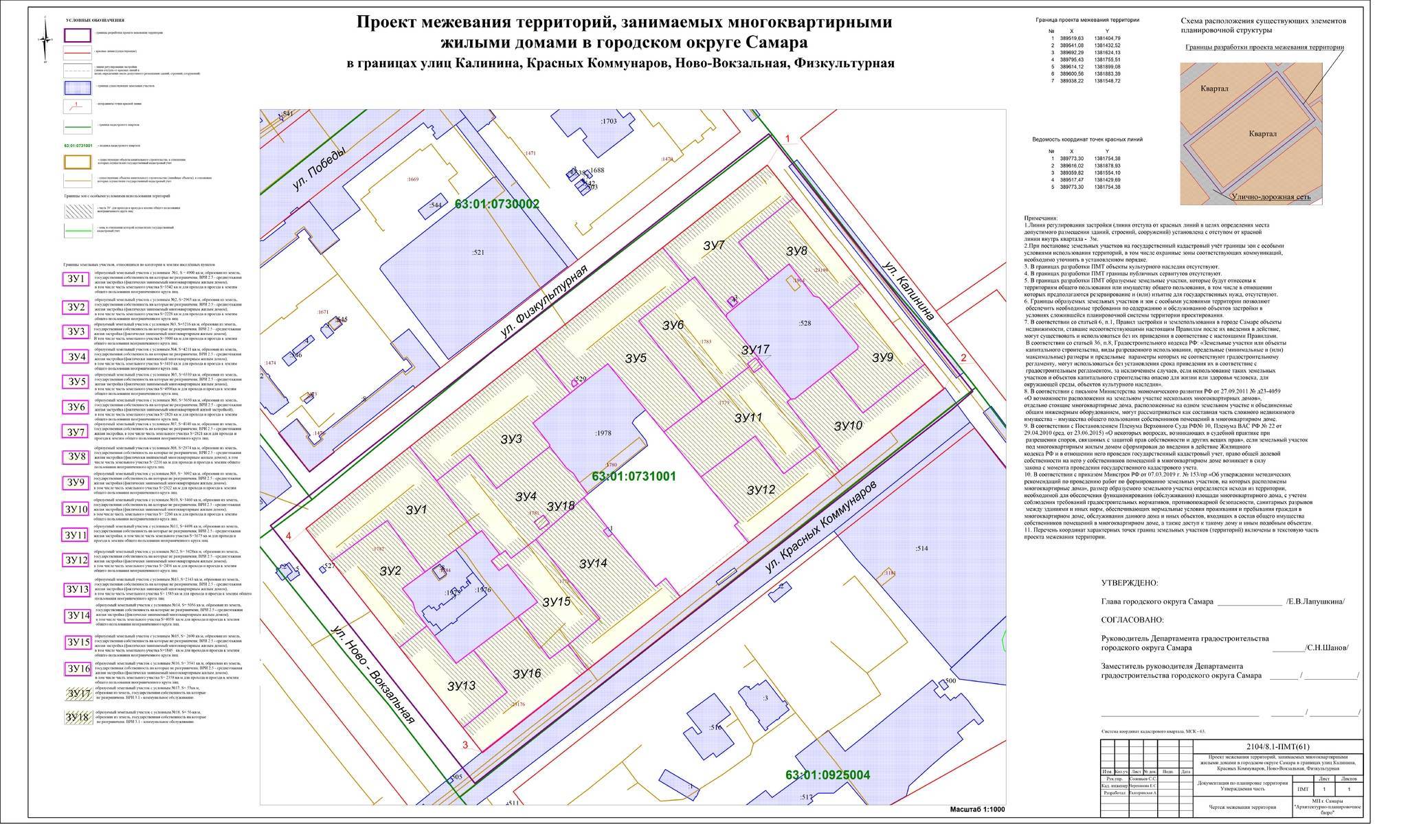 Порядок подготовки и утверждения проекта планировки территории и проекта межевания территории