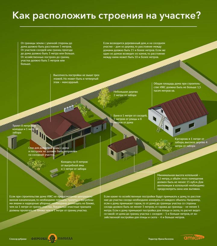 Чем отличаются земли категории ижс от снт или днп