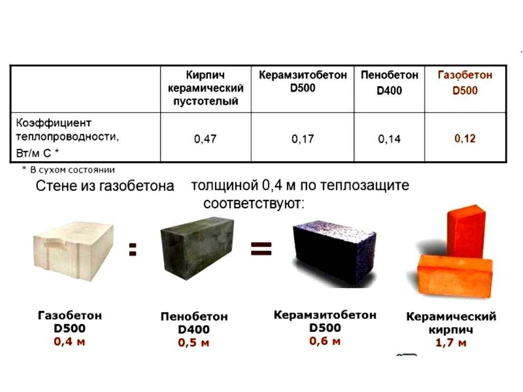 Баня из керамзитобетонных блоков: плюсы и минусы, этапы строительства