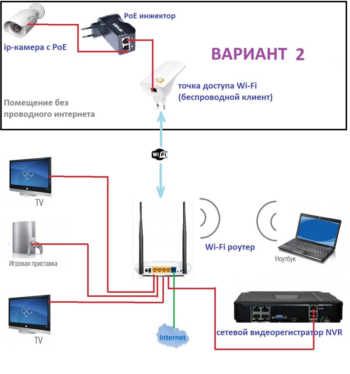 Беспроводная передача изображения на монитор