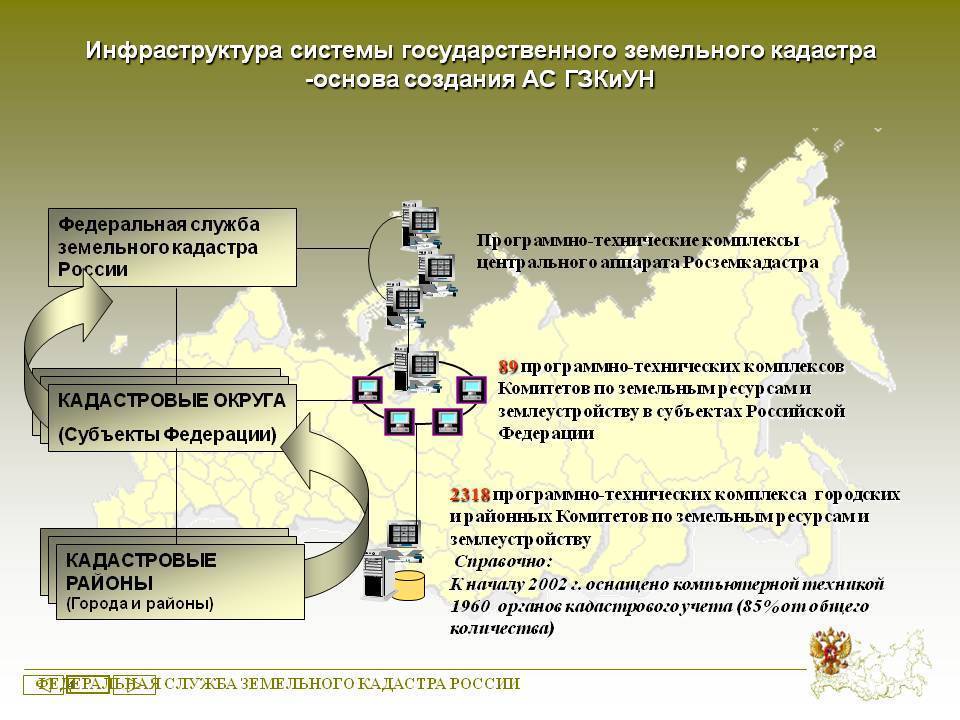Департамент земельного кадастра и технического обследования: описание, его основные задачи и функции