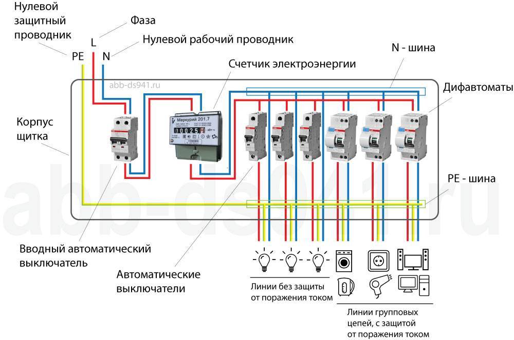Лучшие счетчики электроэнергии для квартиры и дачи на 2023 год