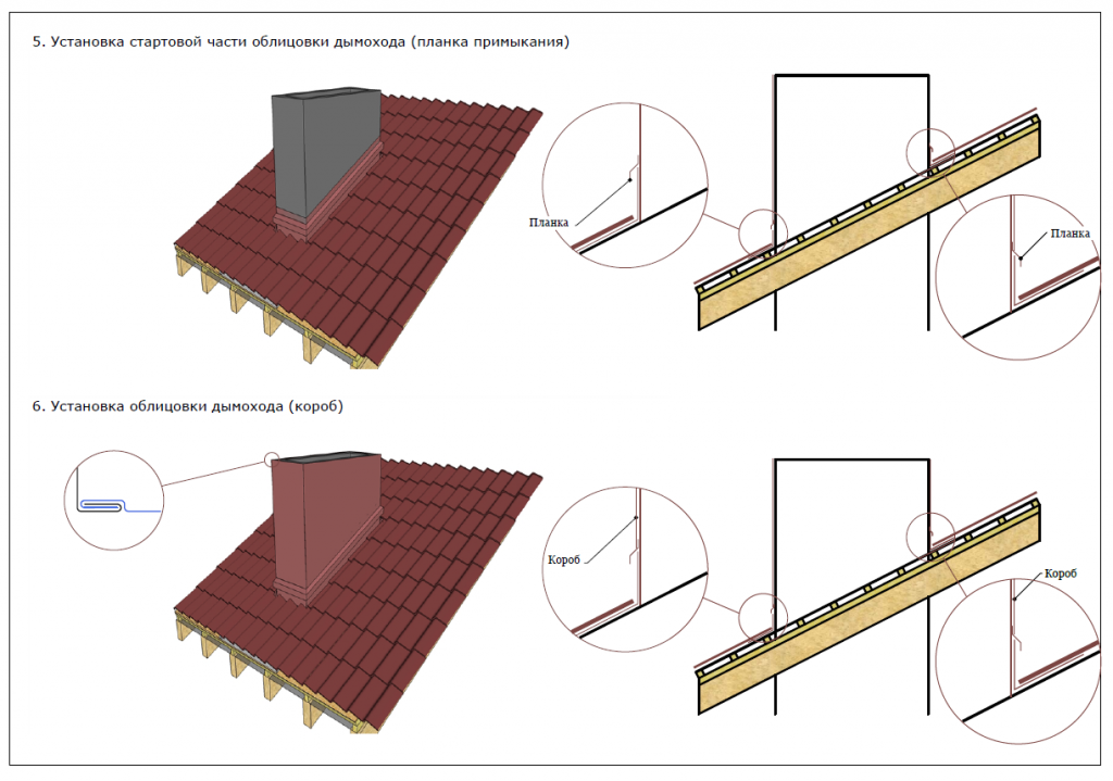 Монтажа планки. Планка примыкания узел узел. Планка примыкания на крыше. Планка примыкания s4 монтаж. Планка примыкания узел крепления.