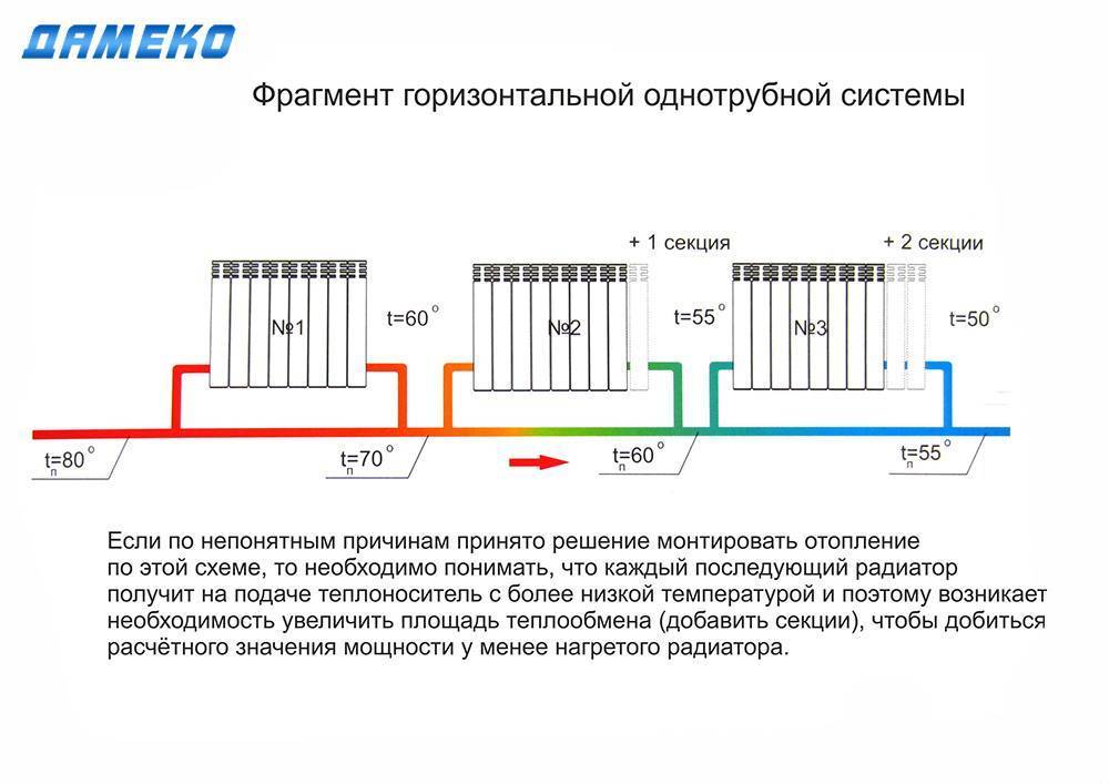 Какие батареи отопления лучше для квартиры
