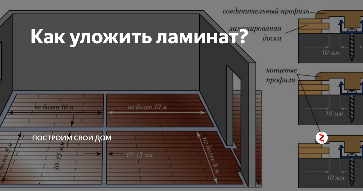 Как правильно вдоль. Схема укладки ламината относительно окна. Направление раскладки ламината. Правильное направление укладки ламината. Правильная раскладка ламината в квартире.