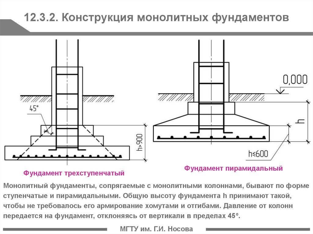 Как обустроить столбчатый фундамент своими руками