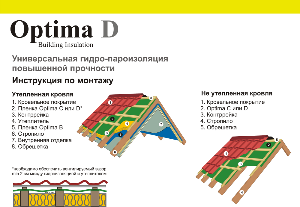 A b c d пленки. Гидропароизоляция для кровли Оптима. Оптима д гидропароизоляция характеристики. Оптима d гидро-пароизоляция. Пароизоляция для кровли Оптима