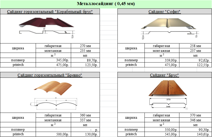 Металлический сайдинг (металлосайдинг)  размеры, цвета, виды и типы