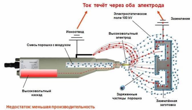 Эпоксидная краска: разновидности, порошковые и двухкомпонентные составы, сфера использования, достоинства и недостатки